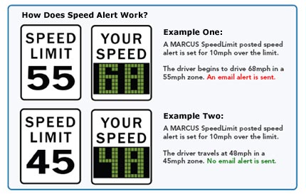 SpeedLimit Speed Alert from Marcus -- GPS Vehicle Monitoring System - Sales & Installation by TLC, Inc. -  864.845.9799